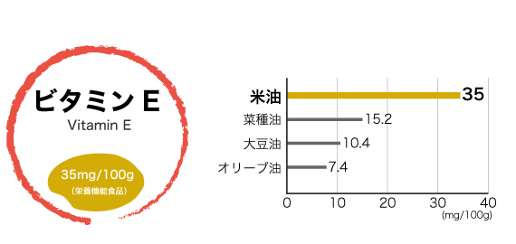 利根食品 米油 特徴