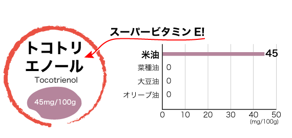 利根食品 米油 特徴