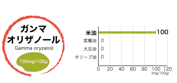 利根食品 米油 特徴