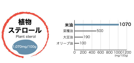利根食品 米油 特徴